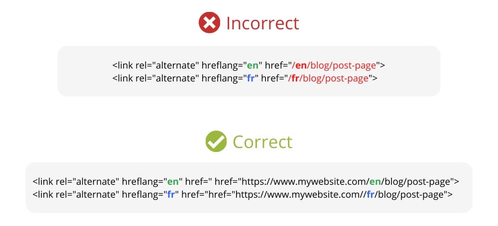 Incorrect hreflang Implementation